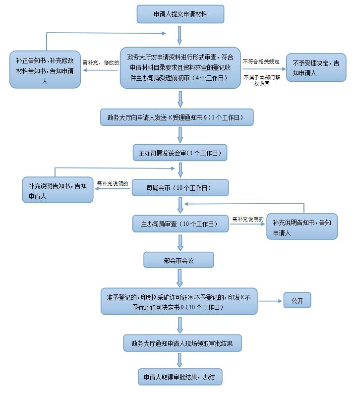 QQ截图20181219110949