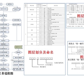 地质灾害