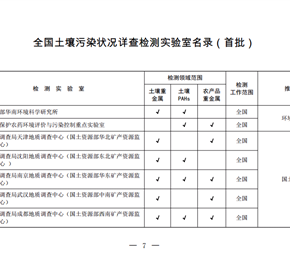 全国土壤污染状况详查项目