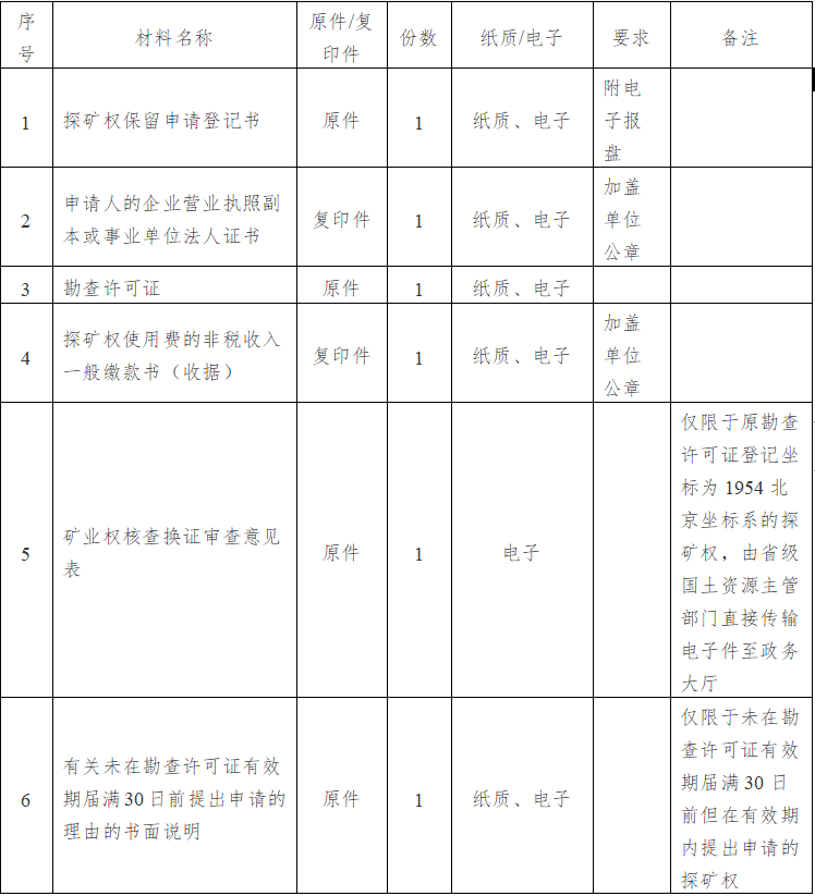 探矿权保留登记服务指南