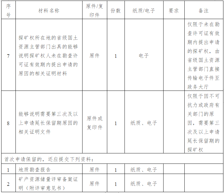 探矿权保留登记服务指南1