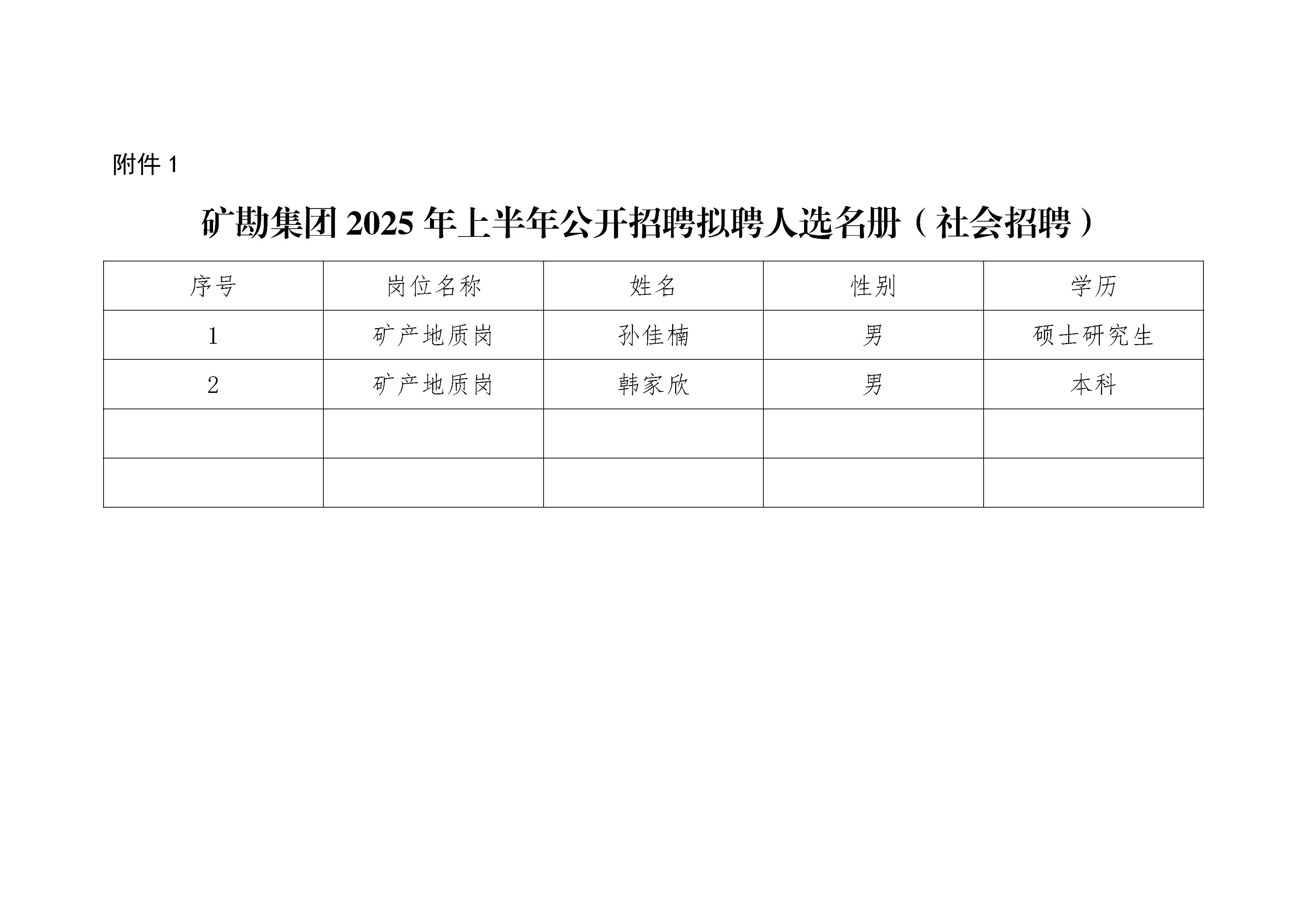 20250613-四川省矿产资源勘查集团有限责任公司2025年上半年公开招聘拟聘人选公示_页面_2
