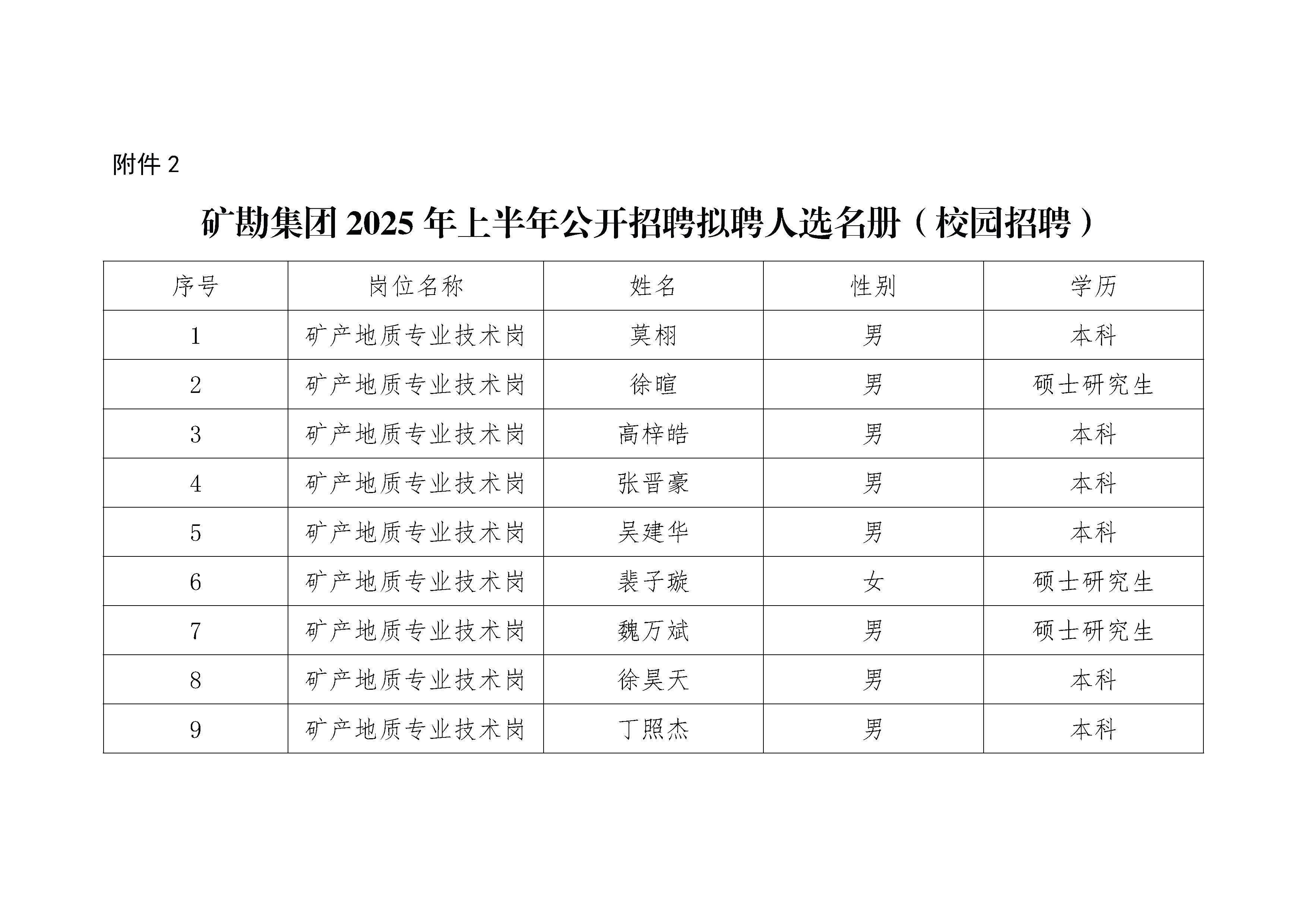 20250613-四川省矿产资源勘查集团有限责任公司2025年上半年公开招聘拟聘人选公示_页面_3