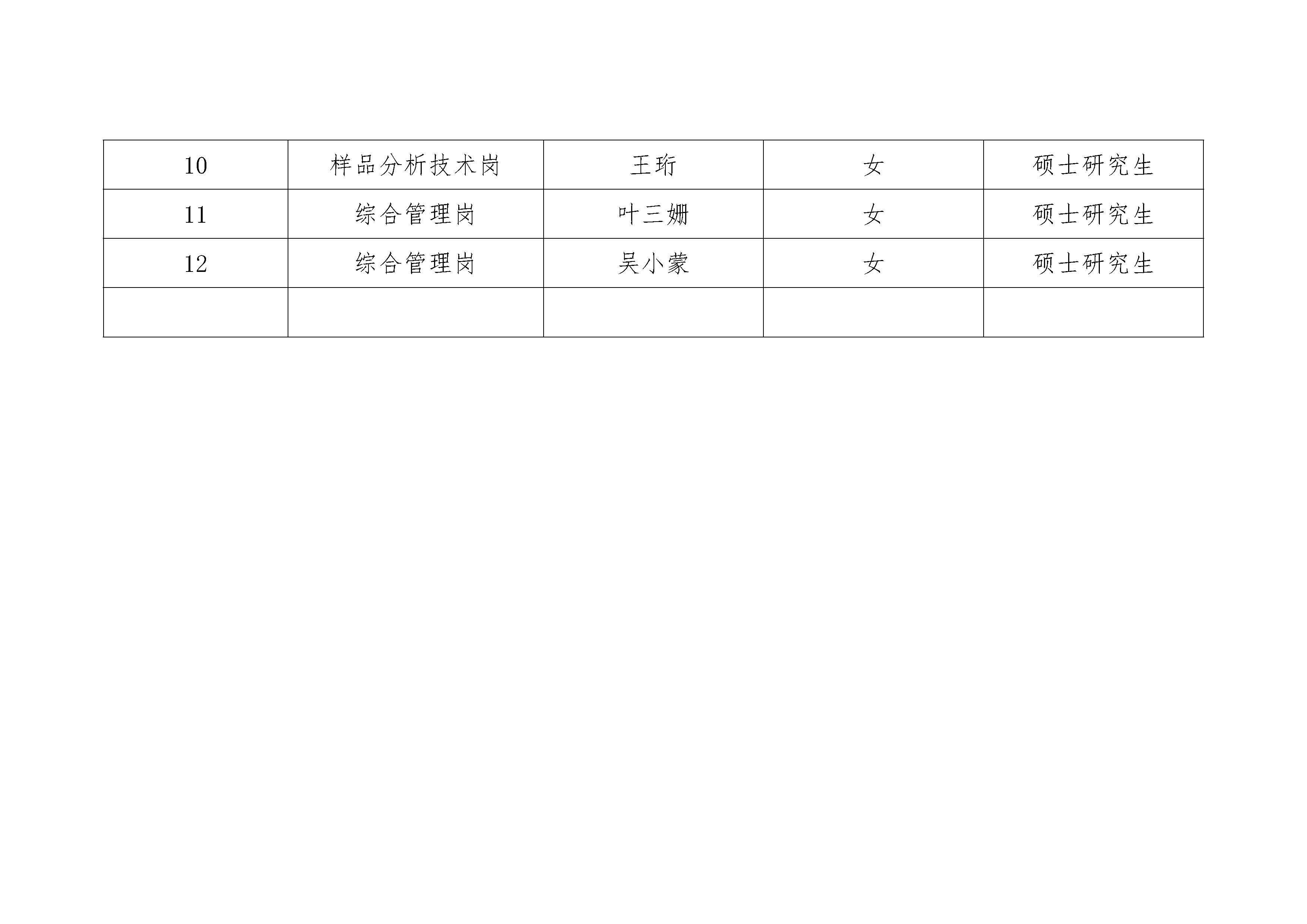 20250613-四川省矿产资源勘查集团有限责任公司2025年上半年公开招聘拟聘人选公示_页面_4